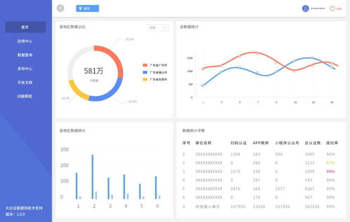 广州南沙“微警认证”政务数据量破亿级，超3亿用户选择大白互联技术服务
