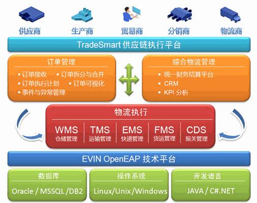 汇驿软件科技 引领软件服务创新，助力企业数字化转型