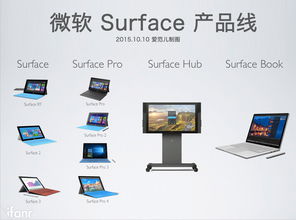 微软Surface产品线与软件服务纵览 150秒速读