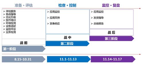 最燃双十一强势来袭 软件服务新玩法全面解析